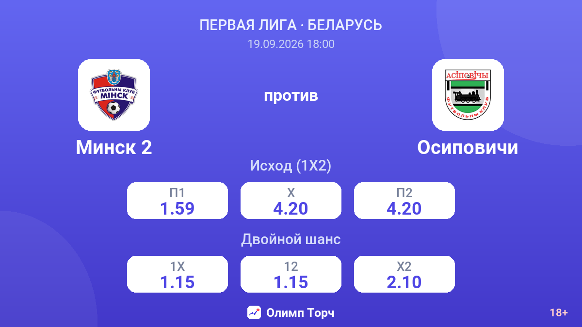 Минск 2 — Осиповичи — коэффициенты