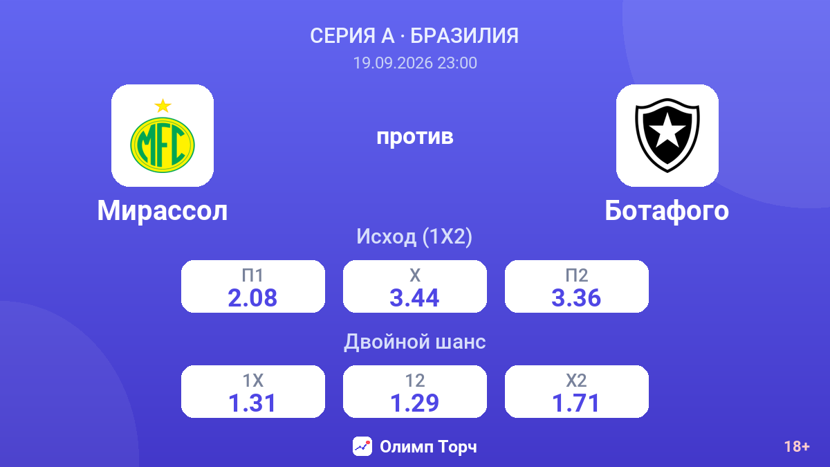 Мирассол — Ботафого — коэффициенты