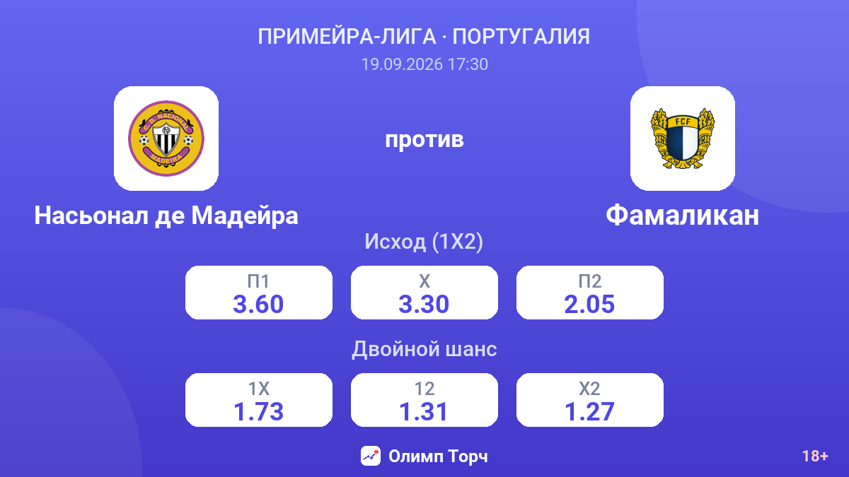 Насьонал де Мадейра — Фамаликан — коэффициенты