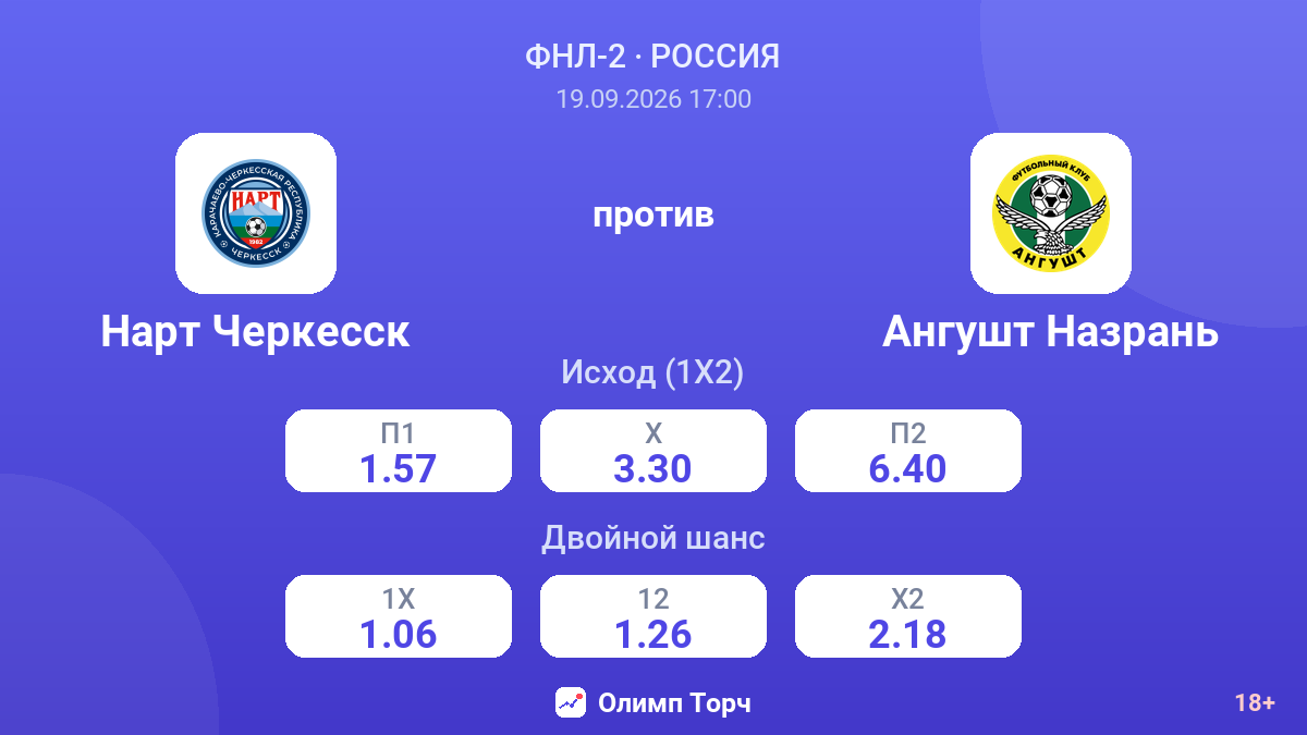 Нарт Черкесск — Ангушт Назрань — коэффициенты
