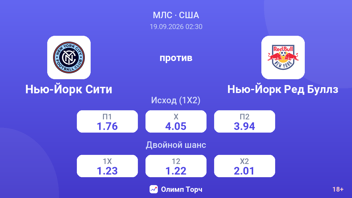 Нью-Йорк Сити — Нью-Йорк Ред Буллз — коэффициенты