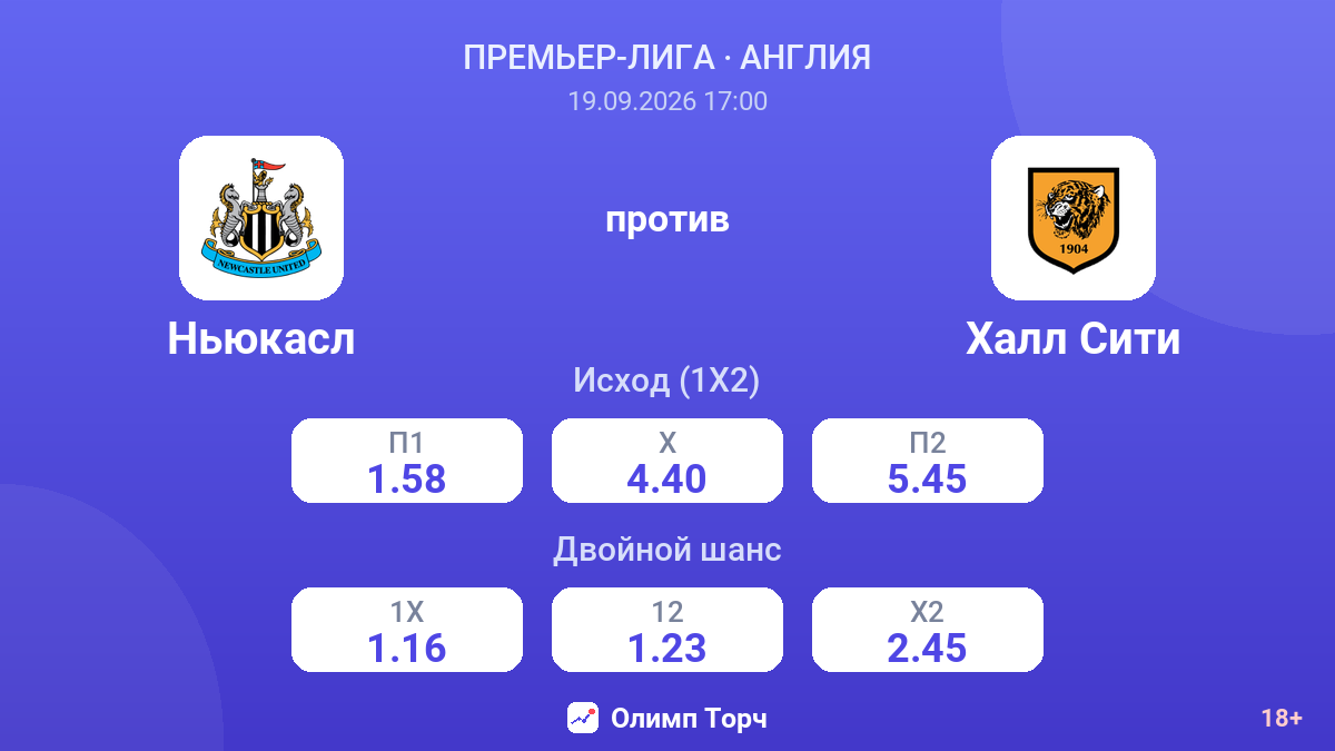 Ньюкасл — Халл Сити — коэффициенты