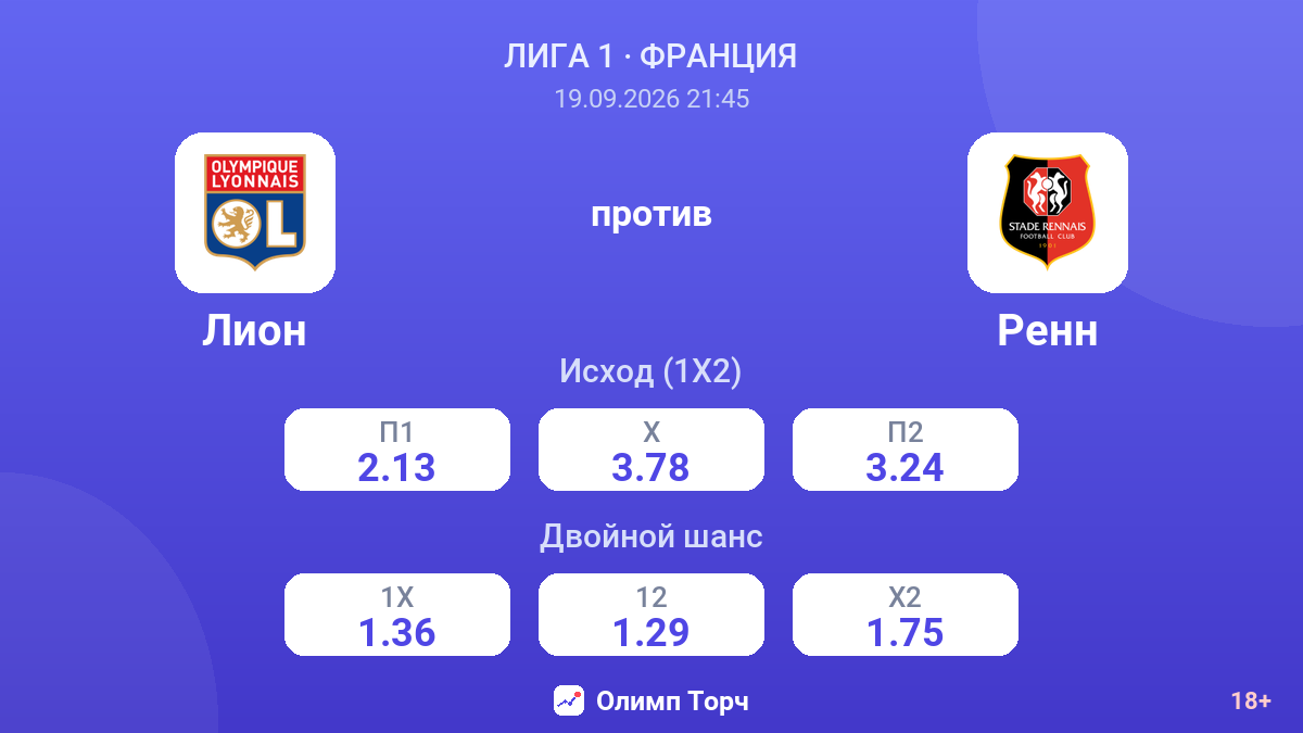Лион — Ренн — коэффициенты
