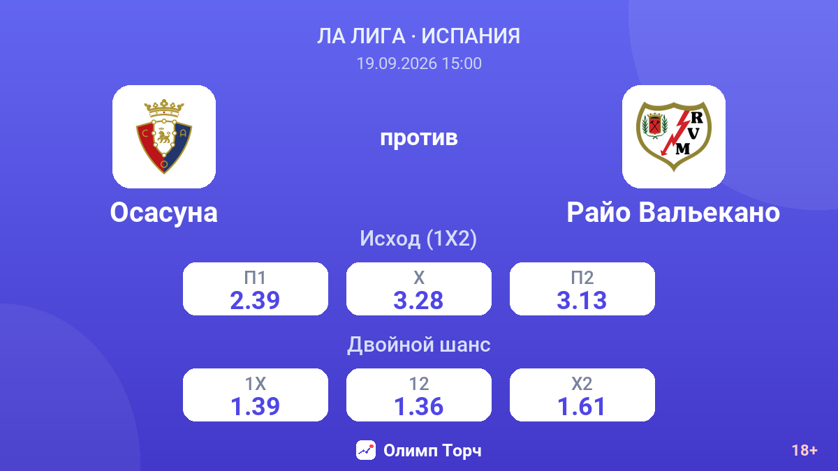 Осасуна — Райо Вальекано — коэффициенты