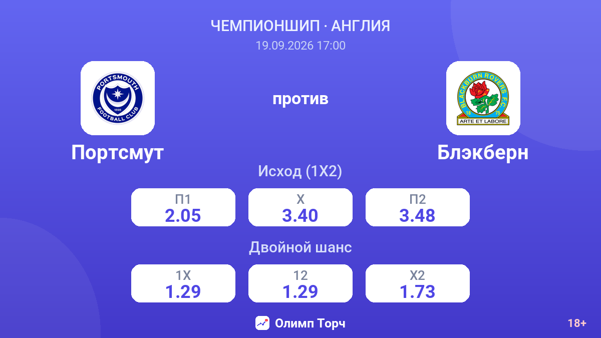 Портсмут — Блэкберн — коэффициенты