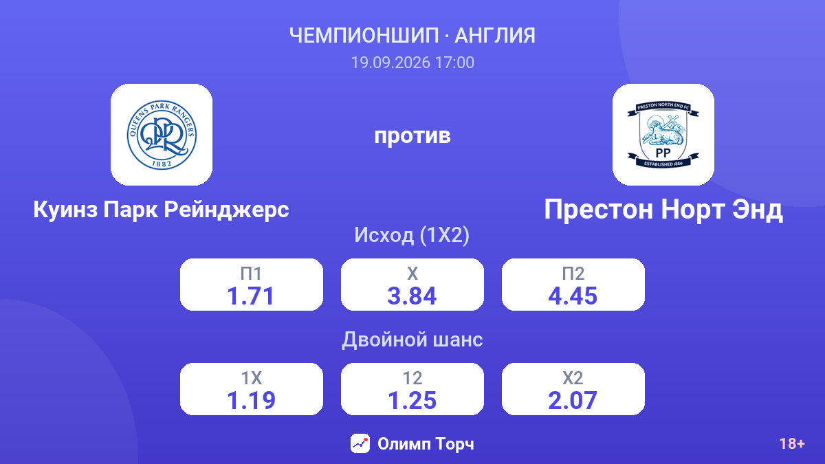 Куинз Парк Рейнджерс — Престон Норт Энд — коэффициенты