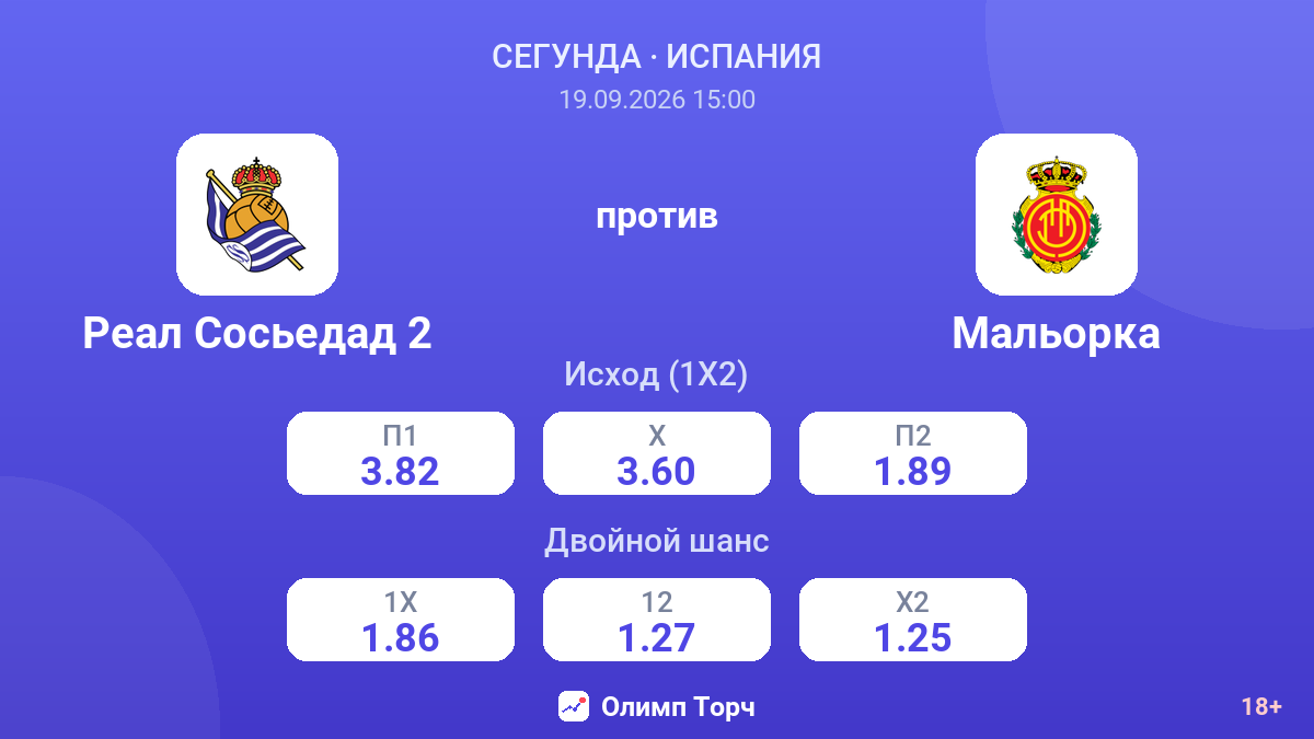 Реал Сосьедад 2 — Мальорка — коэффициенты