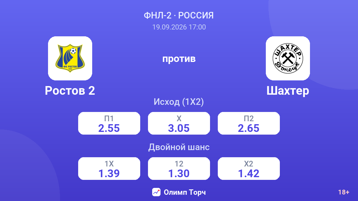 Ростов 2 — Шахтер — коэффициенты