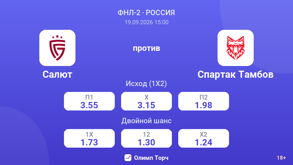 Салют — Спартак Тамбов — коэффициенты