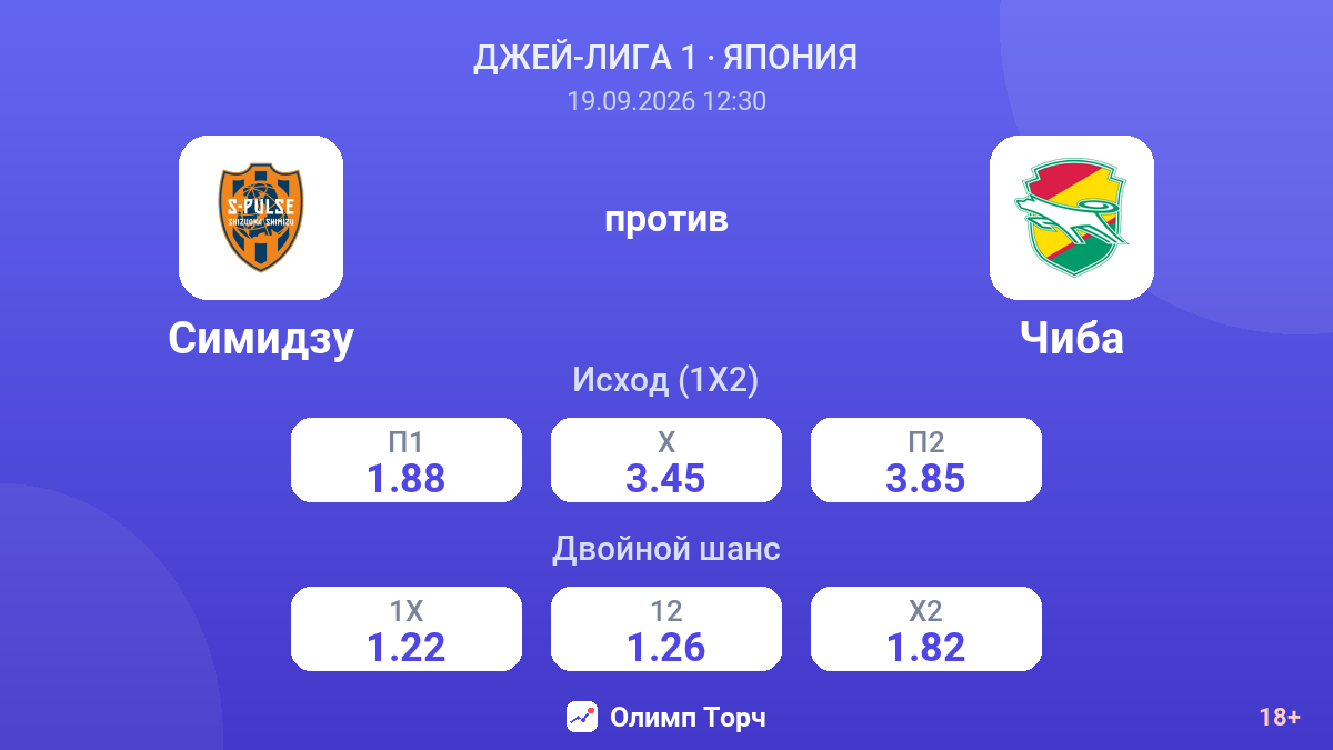 Симидзу — Чиба — коэффициенты