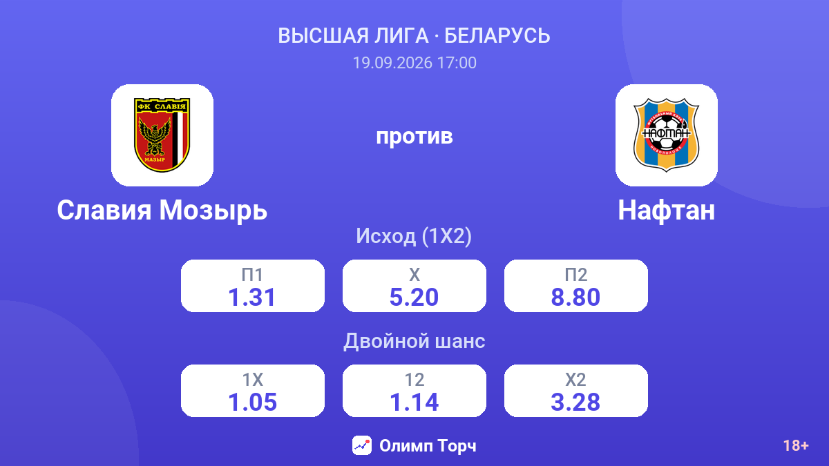 Славия Мозырь — Нафтан — коэффициенты
