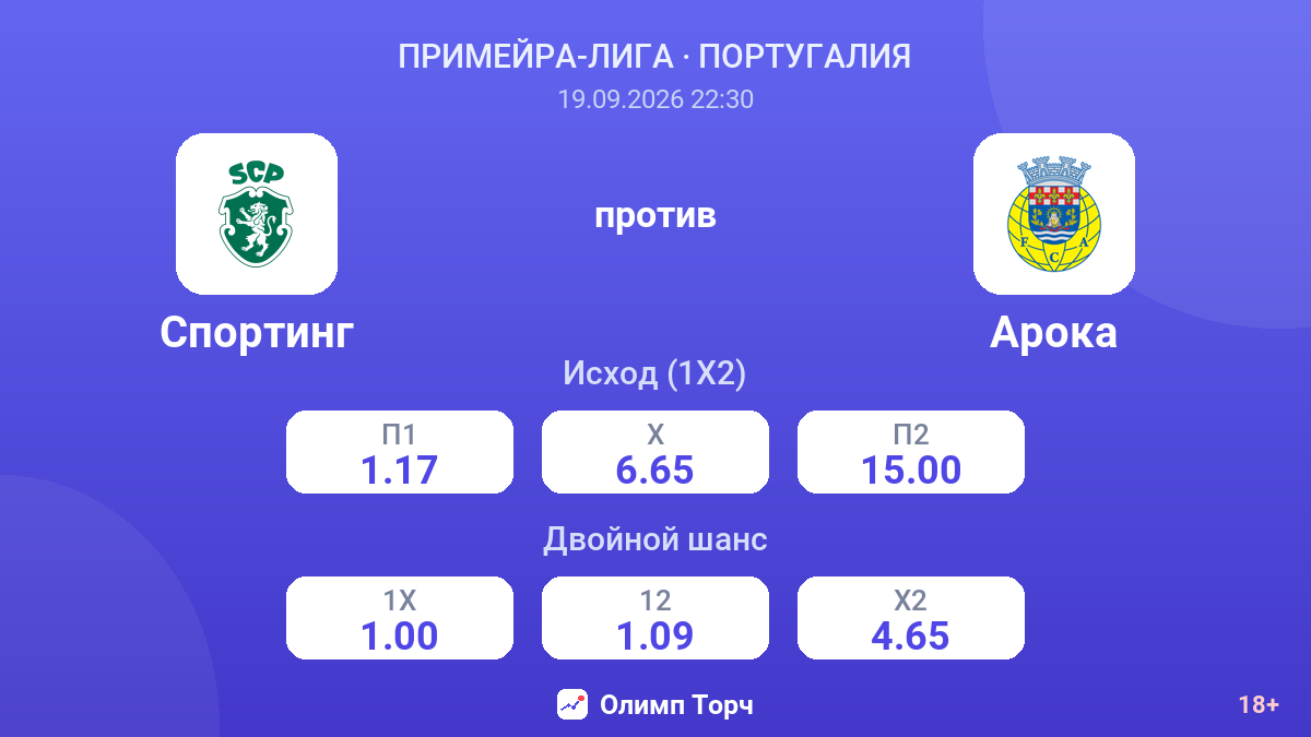 Спортинг — Арока — коэффициенты