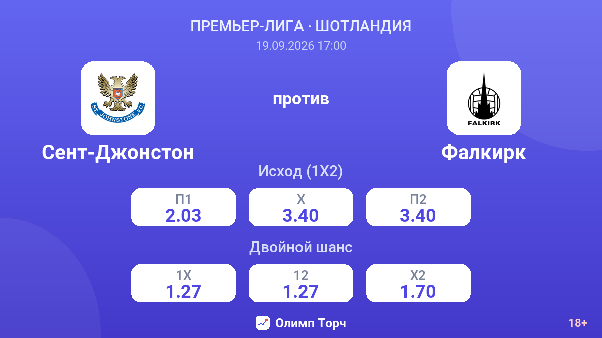 Сент-Джонстон — Фалкирк — коэффициенты
