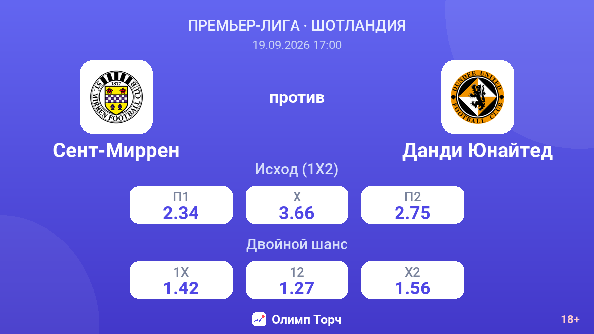 Сент-Миррен — Данди Юнайтед — коэффициенты