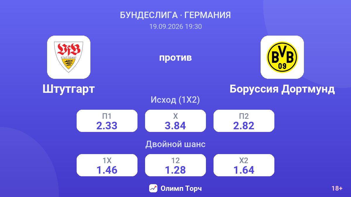 Штутгарт — Боруссия Дортмунд — коэффициенты