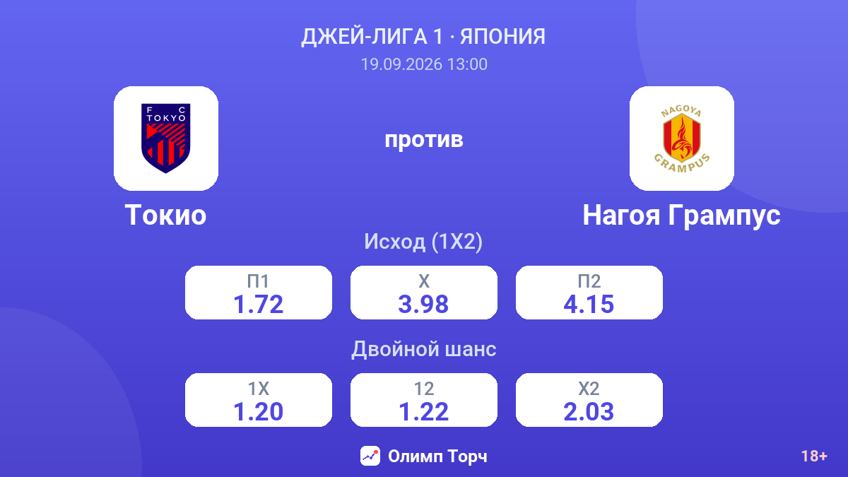 Токио — Нагоя Грампус — коэффициенты