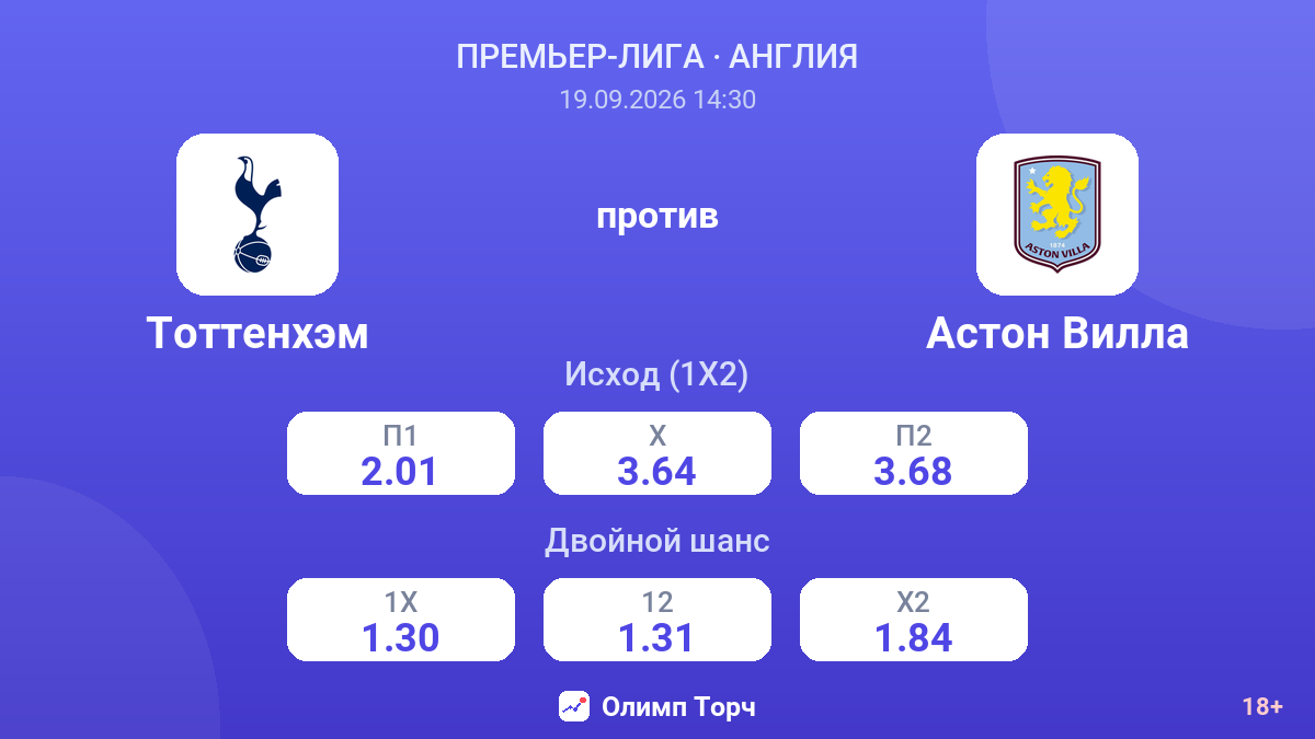 Тоттенхэм — Астон Вилла — коэффициенты