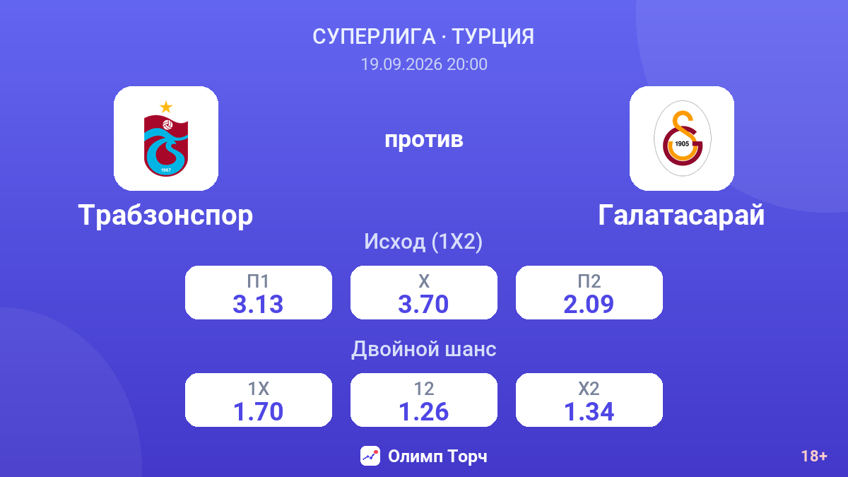 Трабзонспор — Галатасарай — коэффициенты