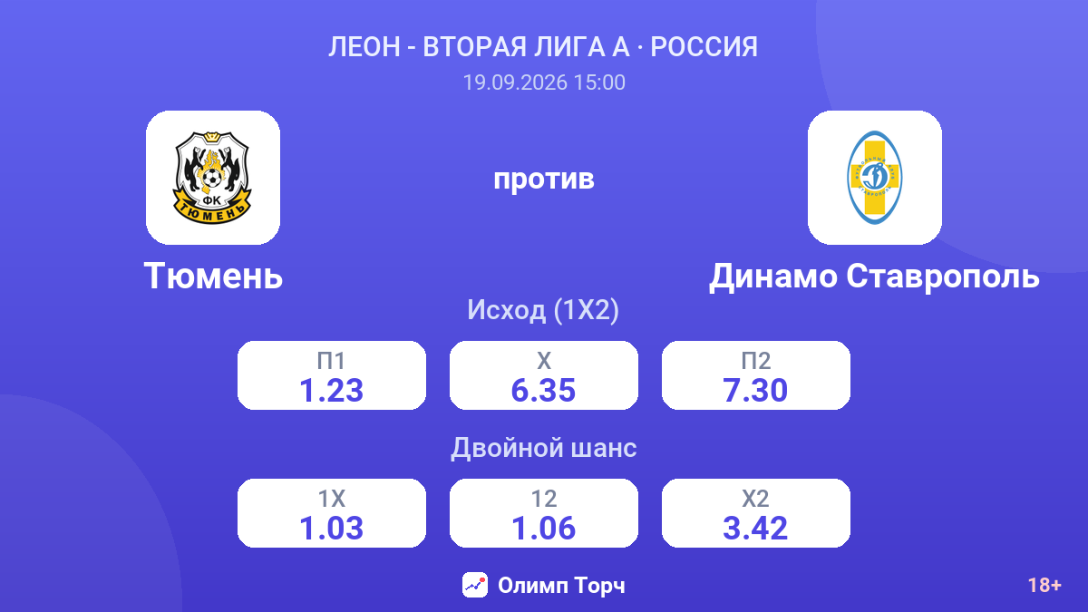 Тюмень — Динамо Ставрополь — коэффициенты
