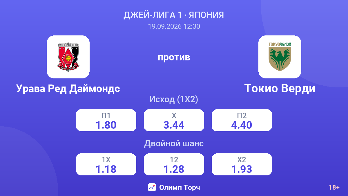 Урава Ред Даймондс — Токио Верди — коэффициенты