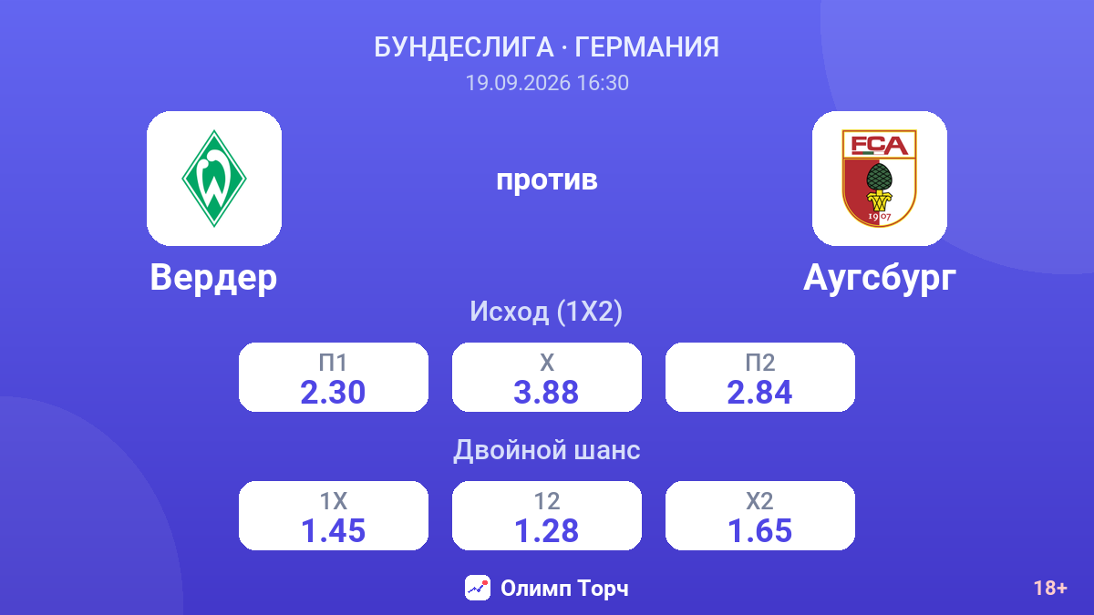 Вердер — Аугсбург — коэффициенты