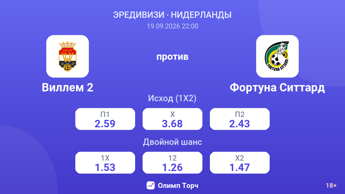 Виллем 2 — Фортуна Ситтард — коэффициенты