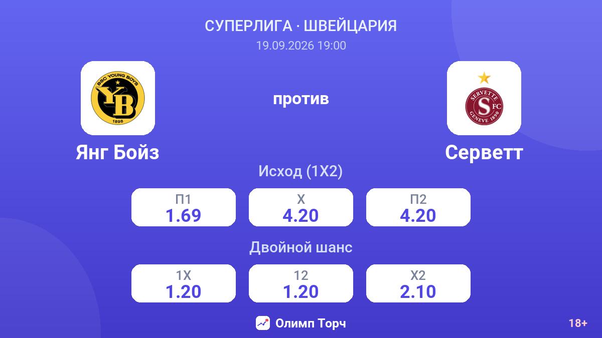 Янг Бойз — Серветт — коэффициенты