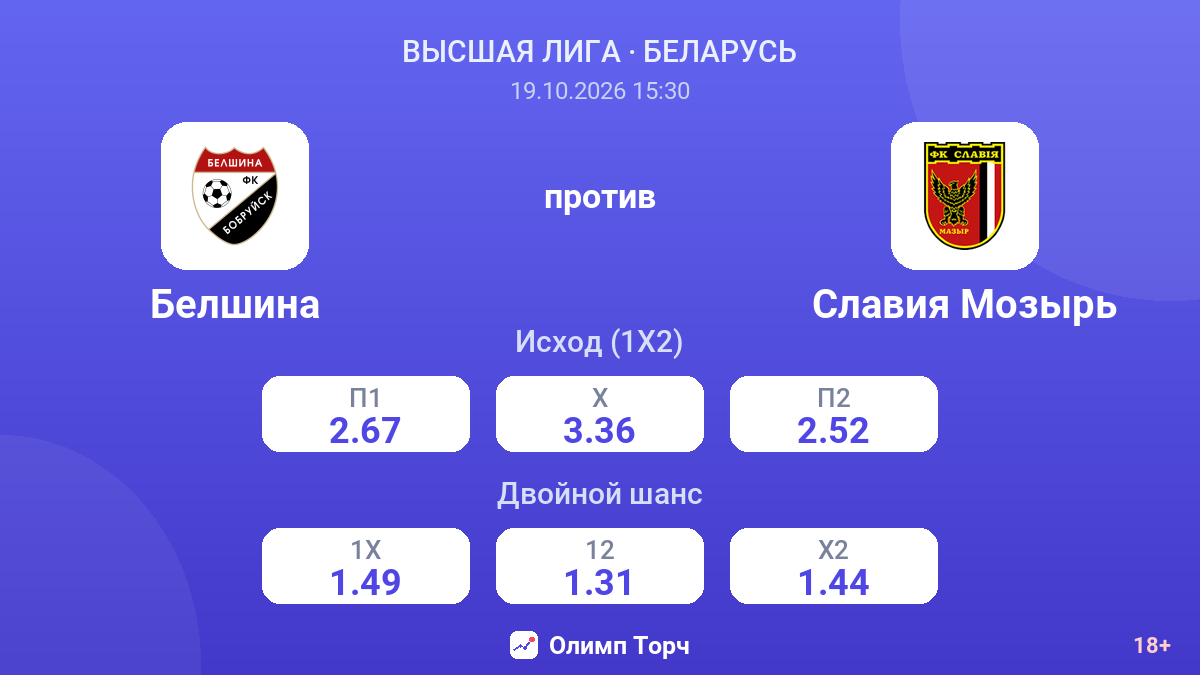 Белшина — Славия Мозырь — коэффициенты