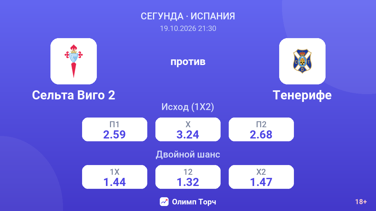 Сельта Виго 2 — Тенерифе — коэффициенты