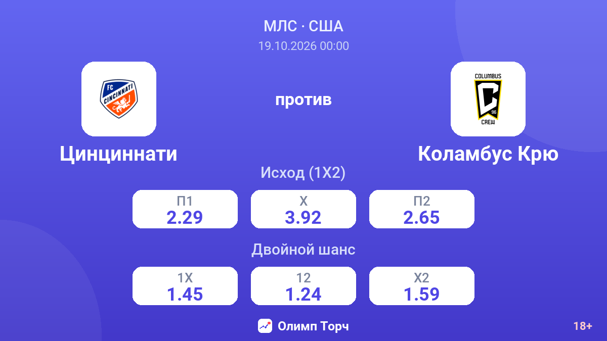 Цинциннати — Коламбус Крю — коэффициенты