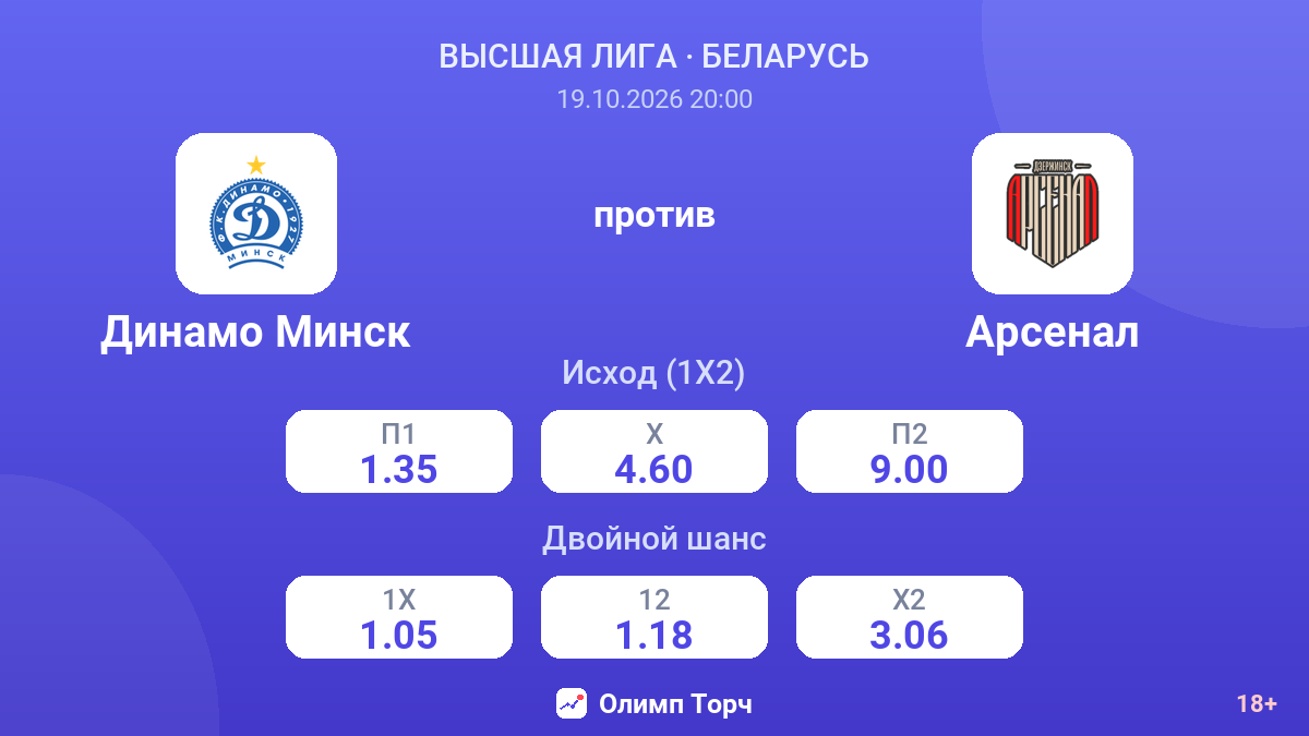 Динамо Минск — Арсенал — коэффициенты