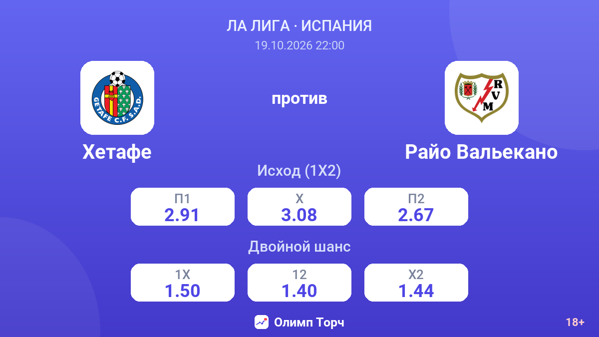 Хетафе — Райо Вальекано — коэффициенты