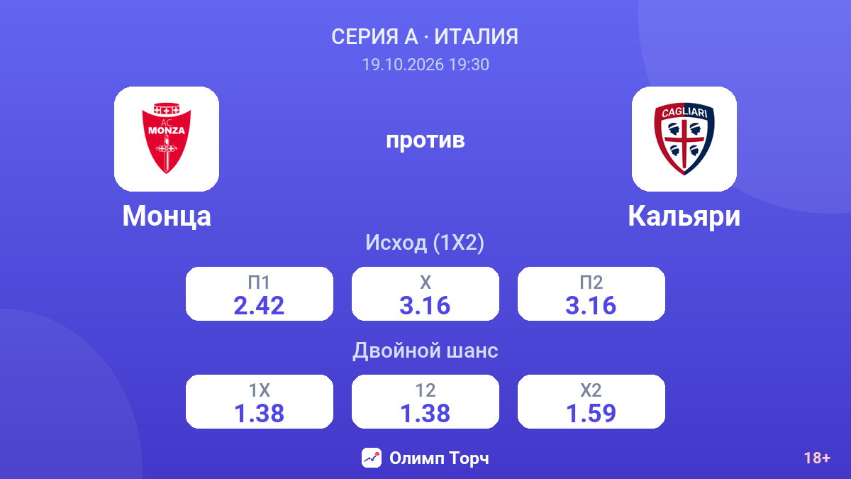 Монца — Кальяри — коэффициенты