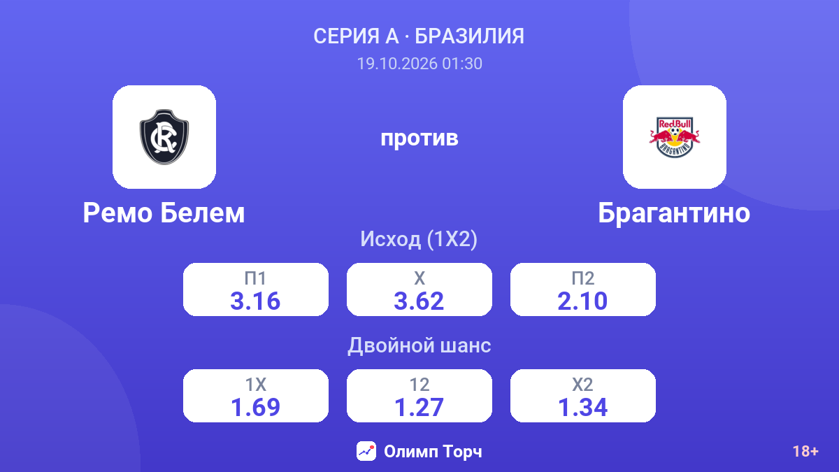 Ремо Белем — Брагантино — коэффициенты