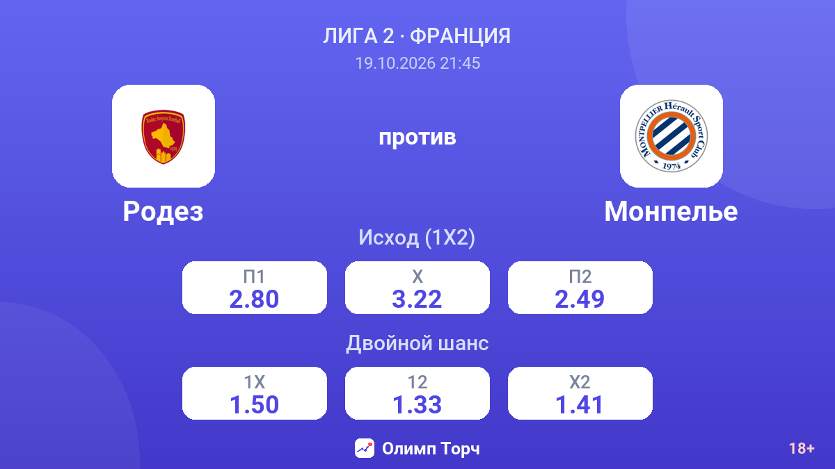 Родез — Монпелье — коэффициенты