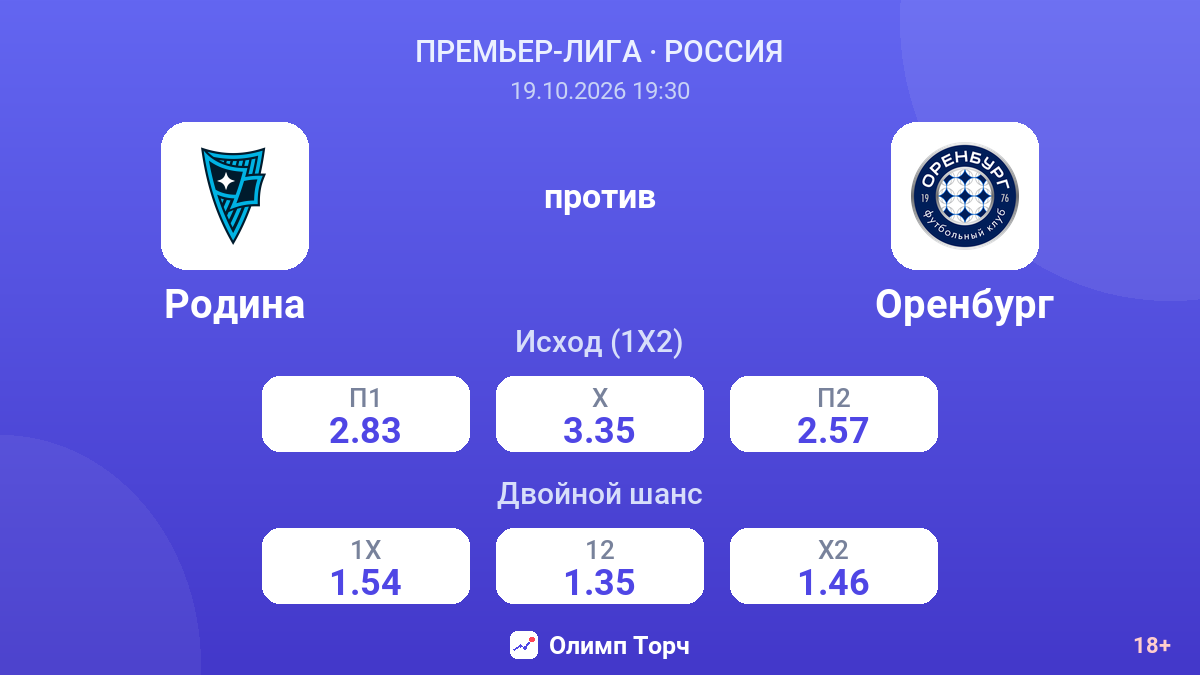 Родина — Оренбург — коэффициенты