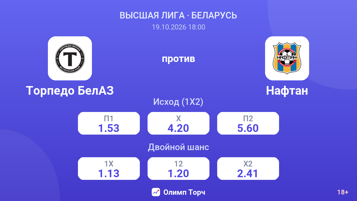 Торпедо БелАЗ — Нафтан — коэффициенты