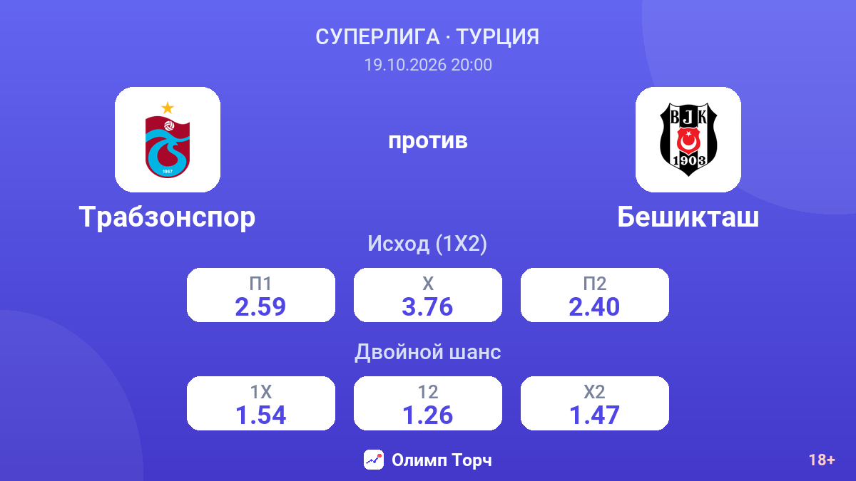Трабзонспор — Бешикташ — коэффициенты