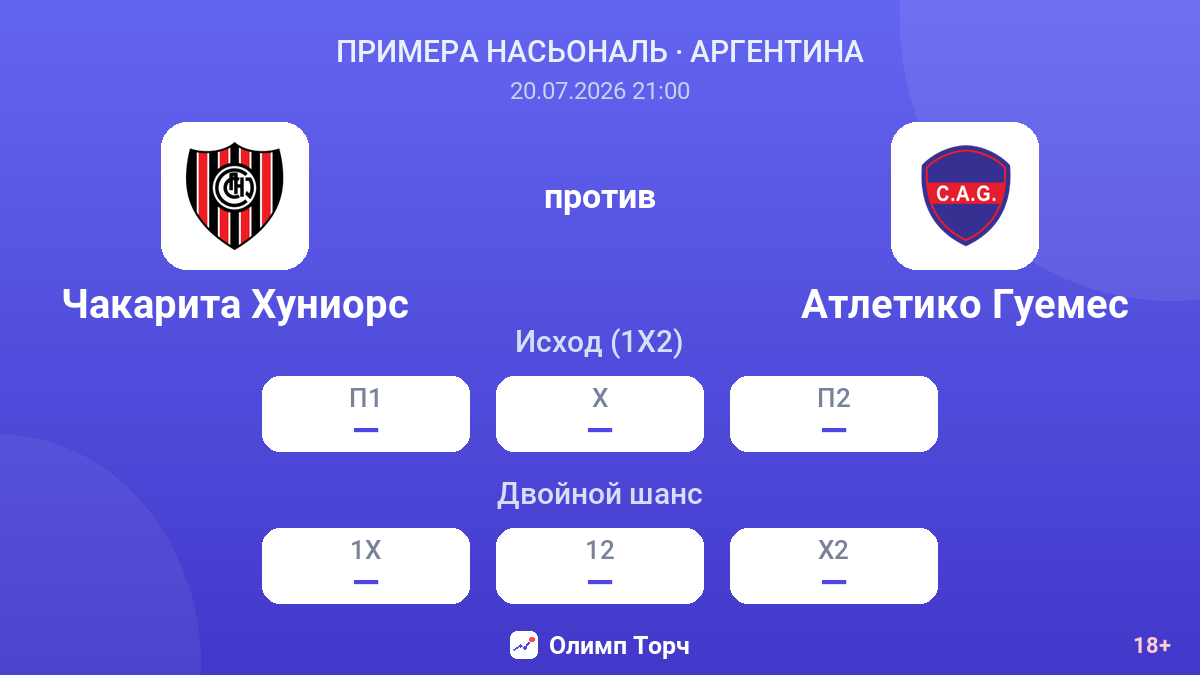 Чакарита Хуниорс против Атлетико Гуемес — коэффициенты