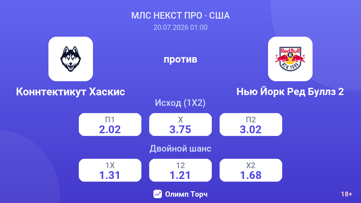 Коннтектикут Хаскис против Нью Йорк Ред Буллз 2 — коэффициенты