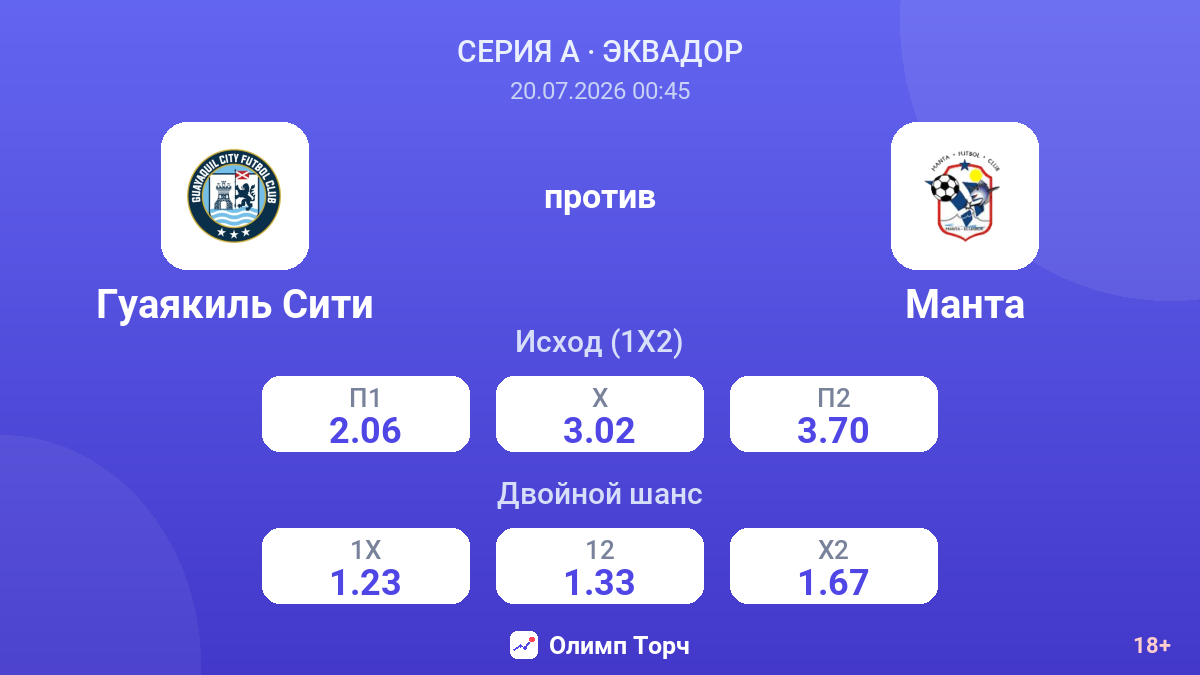Гуаякиль Сити против Манта — коэффициенты