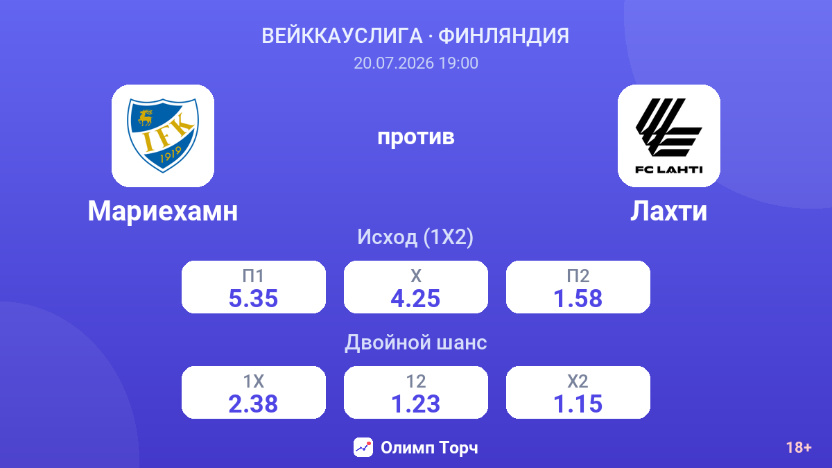 Мариехамн против Лахти — коэффициенты