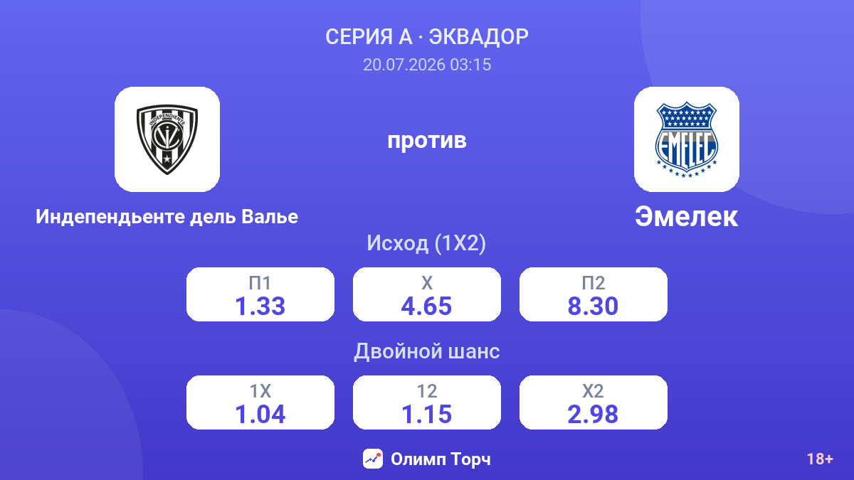 Индепендьенте дель Валье против Эмелек — коэффициенты