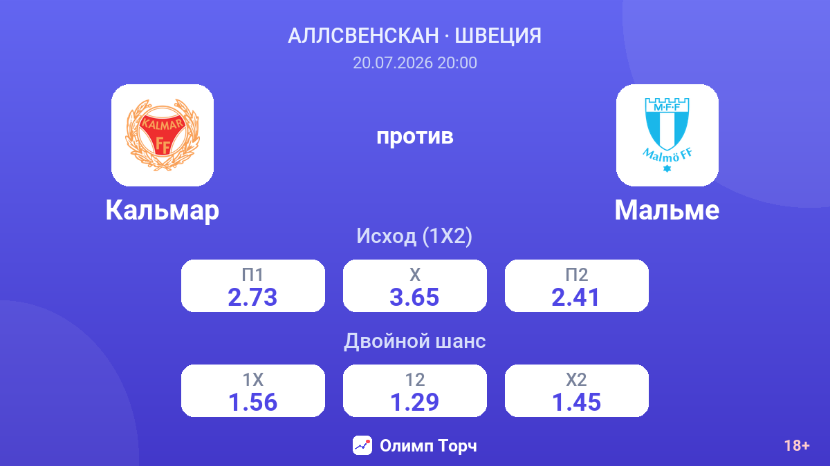 Кальмар против Мальме — коэффициенты
