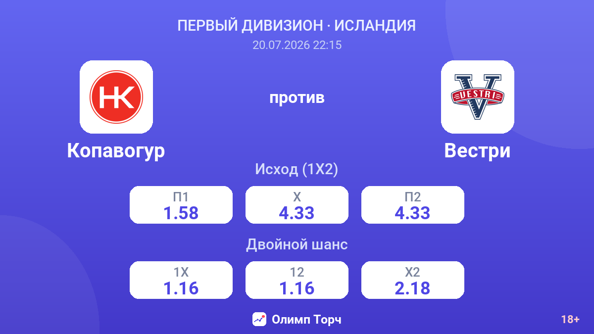 Копавогур против Вестри — коэффициенты