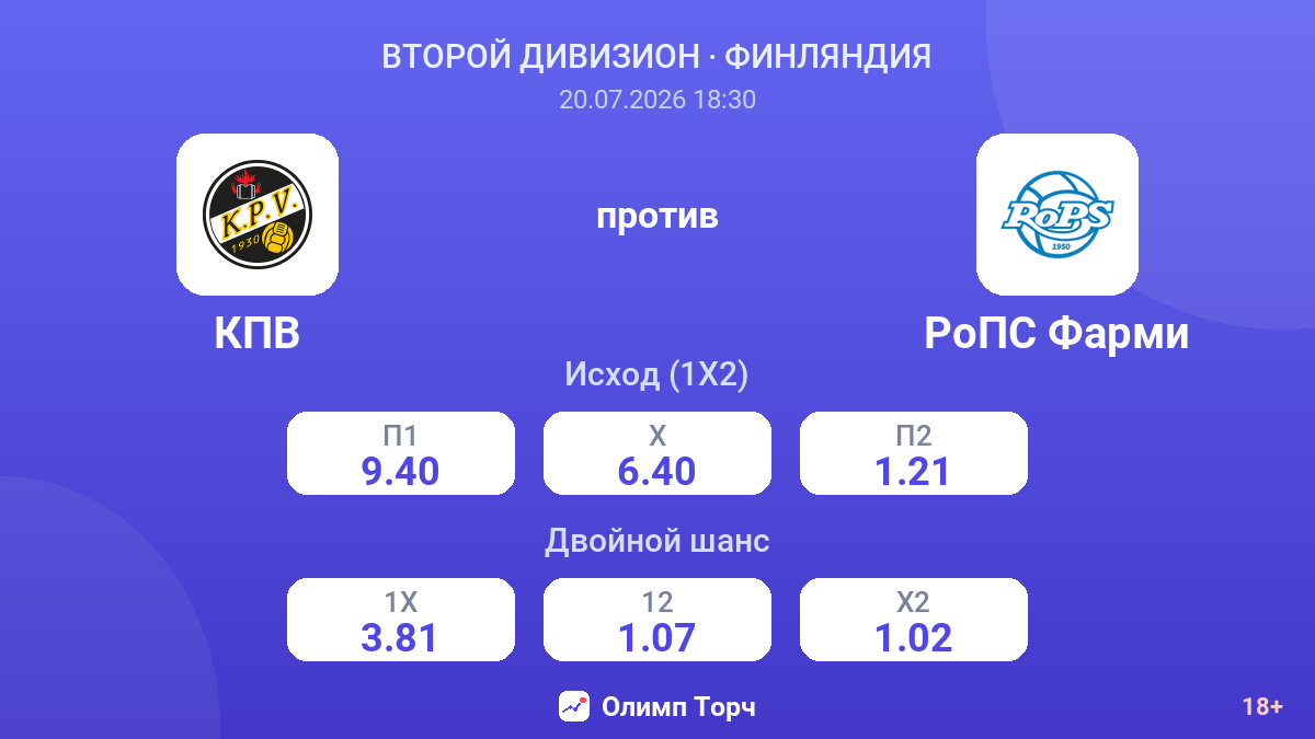 КПВ против РоПС Фарми — коэффициенты