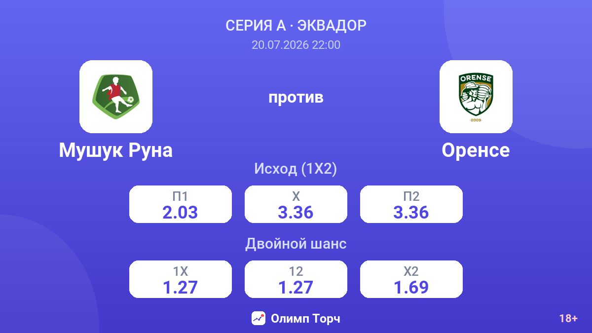 Мушук Руна против Оренсе — коэффициенты