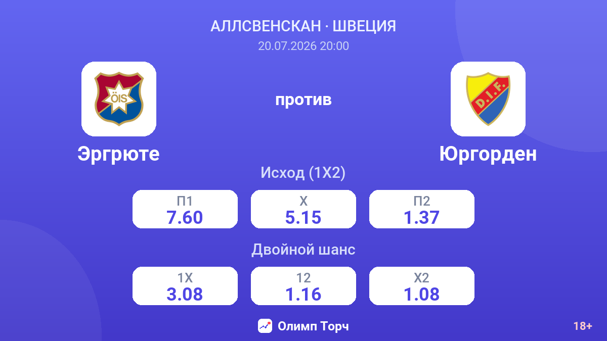 Эргрюте против Юргорден — коэффициенты
