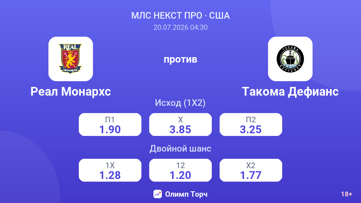 Реал Монархс против Такома Дефианс — коэффициенты