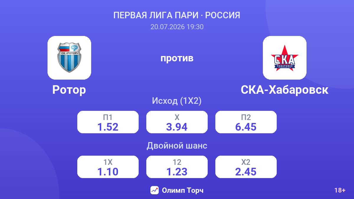 Ротор против СКА-Хабаровск — коэффициенты